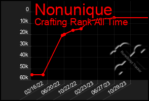 Total Graph of Nonunique