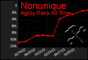 Total Graph of Nonunique