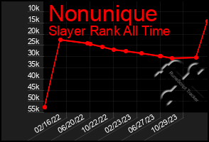 Total Graph of Nonunique