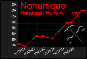 Total Graph of Nonunique