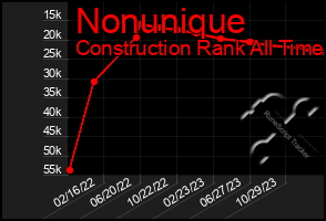 Total Graph of Nonunique