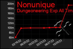 Total Graph of Nonunique