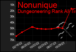 Total Graph of Nonunique