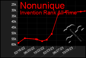 Total Graph of Nonunique