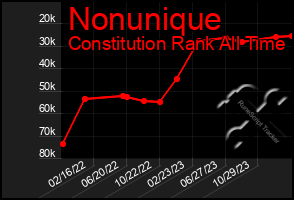 Total Graph of Nonunique