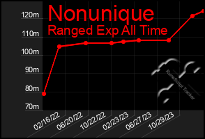 Total Graph of Nonunique