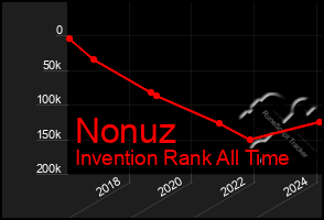 Total Graph of Nonuz