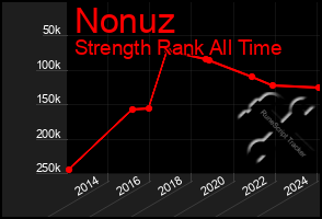 Total Graph of Nonuz