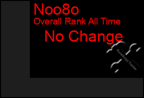 Total Graph of Noo8o