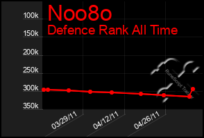 Total Graph of Noo8o