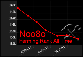 Total Graph of Noo8o