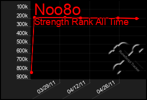 Total Graph of Noo8o