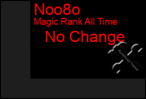 Total Graph of Noo8o