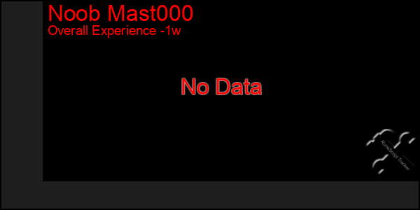 1 Week Graph of Noob Mast000