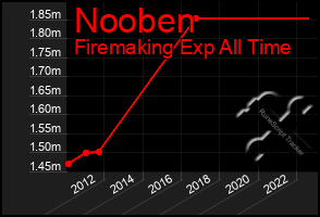 Total Graph of Nooben