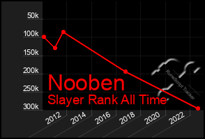 Total Graph of Nooben