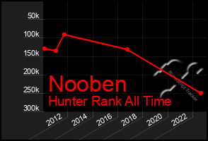 Total Graph of Nooben