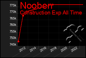 Total Graph of Nooben