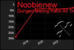 Total Graph of Noobienew