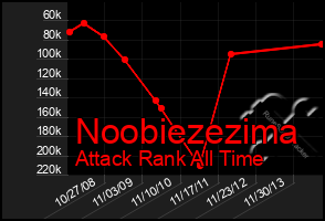 Total Graph of Noobiezezima