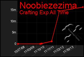 Total Graph of Noobiezezima