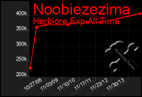 Total Graph of Noobiezezima