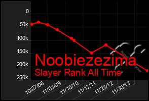 Total Graph of Noobiezezima