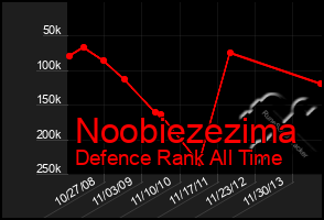 Total Graph of Noobiezezima