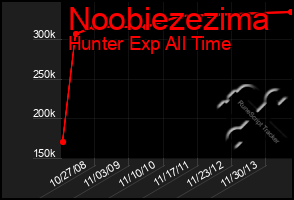 Total Graph of Noobiezezima