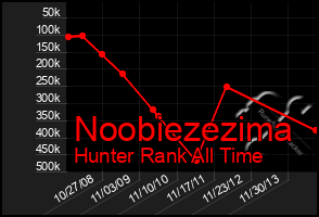 Total Graph of Noobiezezima