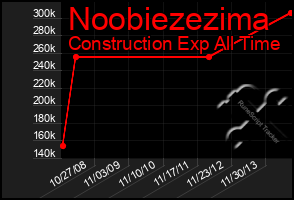 Total Graph of Noobiezezima