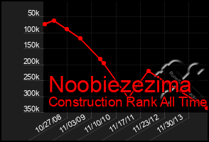 Total Graph of Noobiezezima