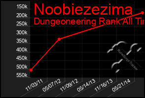 Total Graph of Noobiezezima