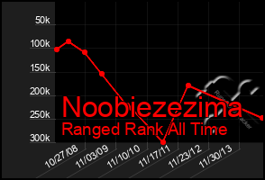 Total Graph of Noobiezezima