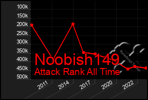 Total Graph of Noobish149