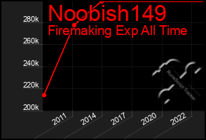 Total Graph of Noobish149