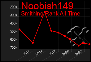 Total Graph of Noobish149