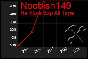 Total Graph of Noobish149