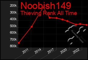 Total Graph of Noobish149