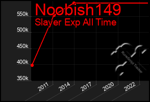 Total Graph of Noobish149