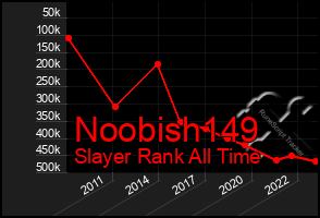 Total Graph of Noobish149