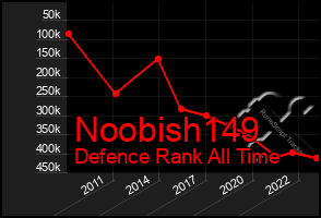 Total Graph of Noobish149