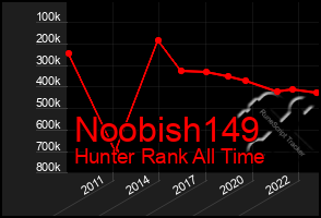 Total Graph of Noobish149