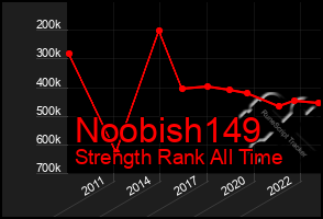 Total Graph of Noobish149