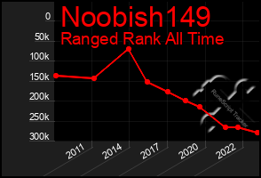 Total Graph of Noobish149