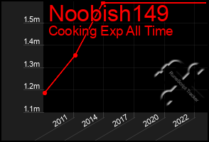 Total Graph of Noobish149