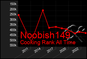 Total Graph of Noobish149