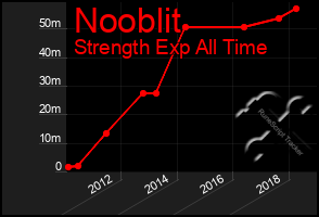 Total Graph of Nooblit