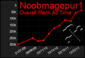 Total Graph of Noobmagepur1