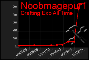 Total Graph of Noobmagepur1